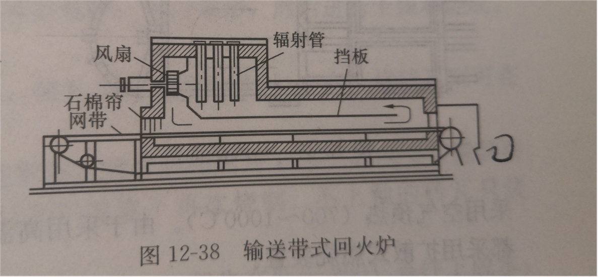 燃气熔炼炉燃油熔炼炉有色熔炼炉