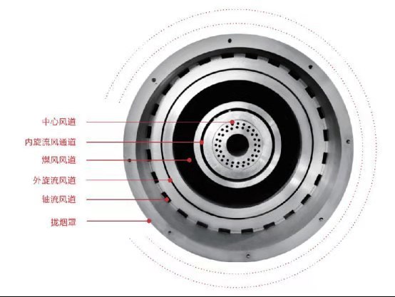     氧化锌回转窑燃烧器：可以实现无线测温功能